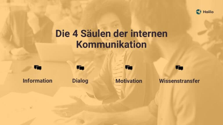 Interne Kommunikation: Instrumente, Beispiele & Tipps – Haiilo