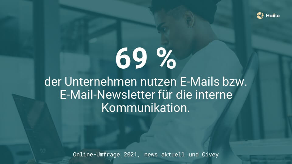 Studie: 69 % der Unternehmen nutzen E-Mails bzw. E-Mail-Newsletter für die interne Kommunikation