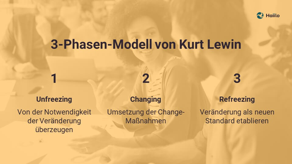 3-Phasen-Modell von Kurt Lewin
