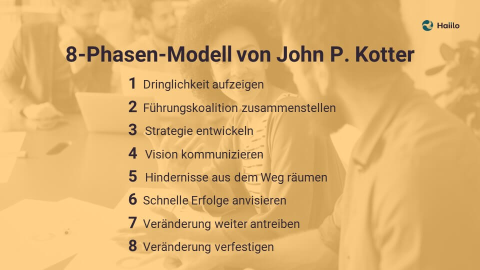 8-Phasen-Modell von John P. Kotter