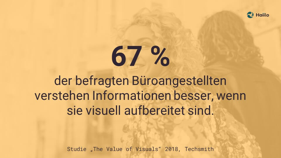 Studie Interne Kommunikation Instrumente: 67 % der befragten Büroangestellten verstehen Informationen besser, wenn sie visuell aufbereitet sind