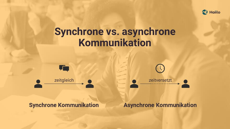 Synchrone und asynchrone Kommunikation im Vergleich