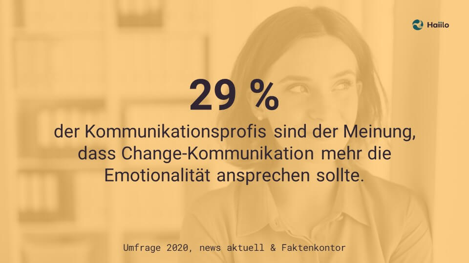 Studie Change-Kommunikation: 29 % der Kommunikationsprofis sind der Meinung, dass Change-Kommunikation mehr die Emotionalität ansprechen sollte