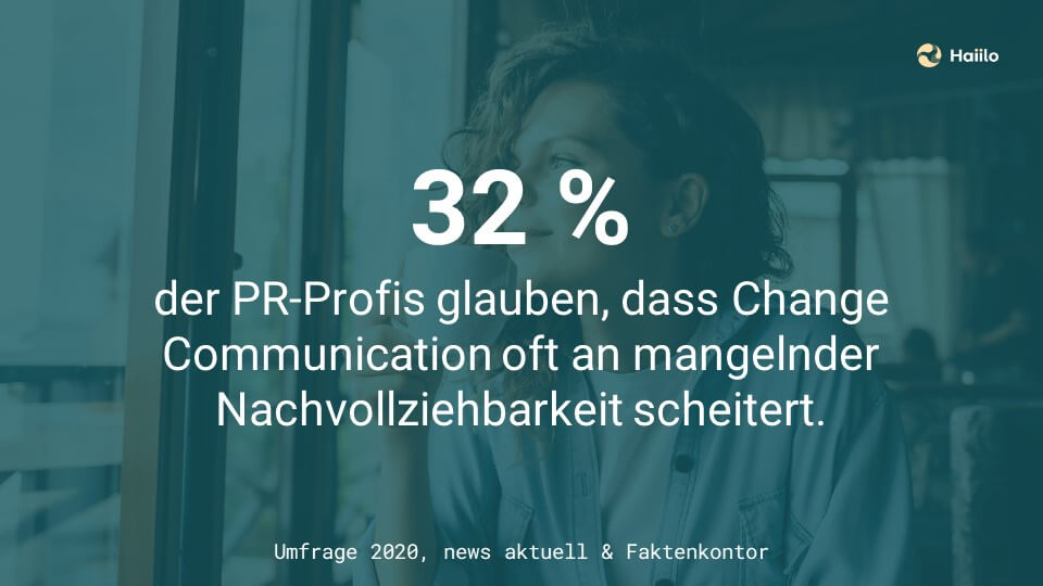 Studie Change-Kommunikation: 32 % der PR-Profis glauben, dass Change Communication oft an mangelnder Nachvollziehbarkeit scheitert