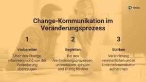 Das Sind Die Aufgaben Von Change-Kommunikation