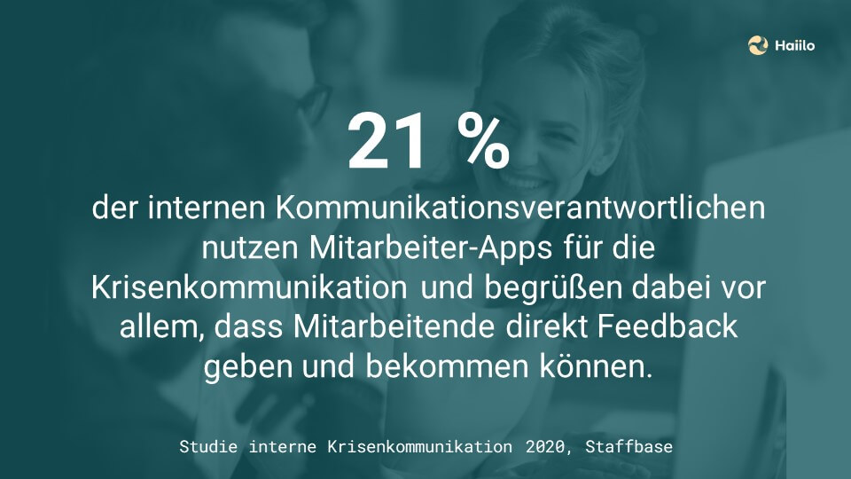 Studie Krisenkommunikation: 21 % der internen Kommunikationsverantwortlichen nutzen Mitarbeiter-Apps für die Krisenkommunikation und begrüßen dabei vor allem, dass Mitarbeitende direkt Feedback geben und bekommen können