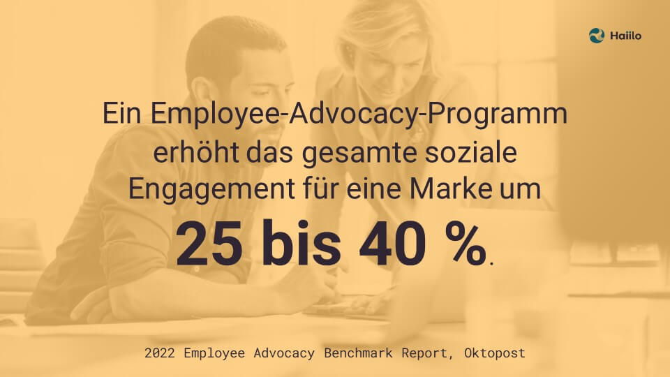 Studie: Ein Employee-Advocacy-Programm erhöht das gesamte soziale Engagement für eine Marke um 25 bis 40 %