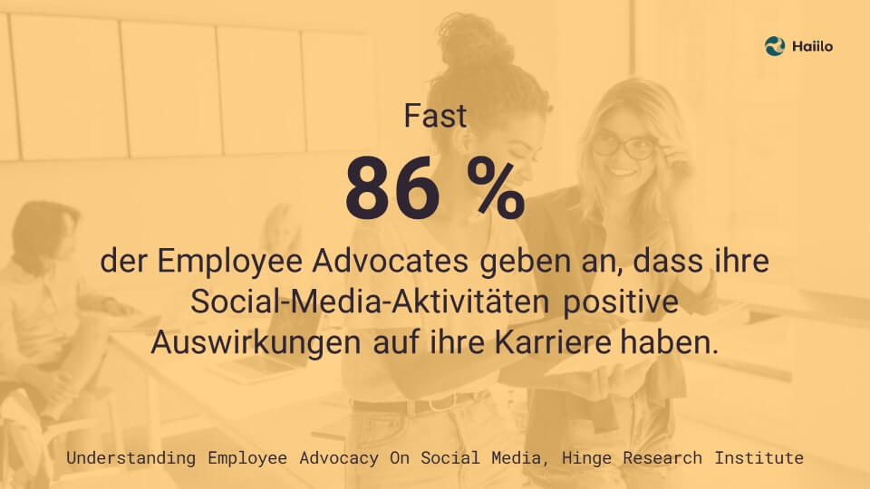 Studie: Fast 86 % der Employee Advocates geben an, dass ihre Social-Media-Aktivitäten positive Auswirkungen auf ihre Karriere haben