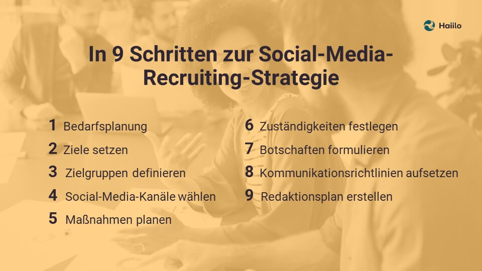 In 9 Schritten zur Social-Media-Recruiting-Strategie