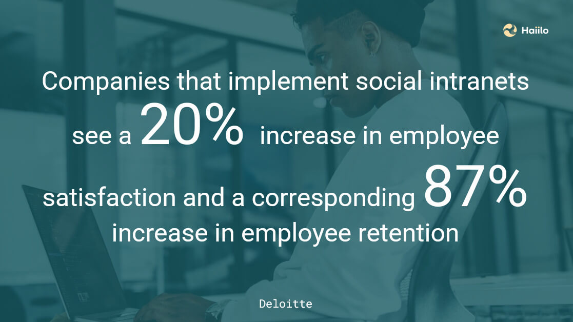a quick stat from deloitte