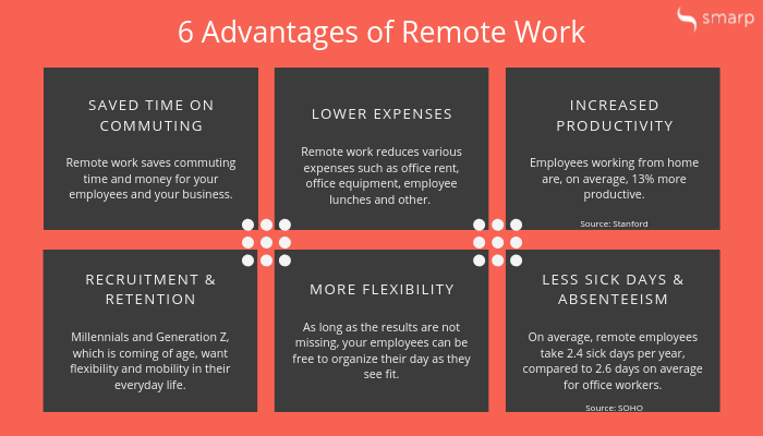 6 advantages of remote work