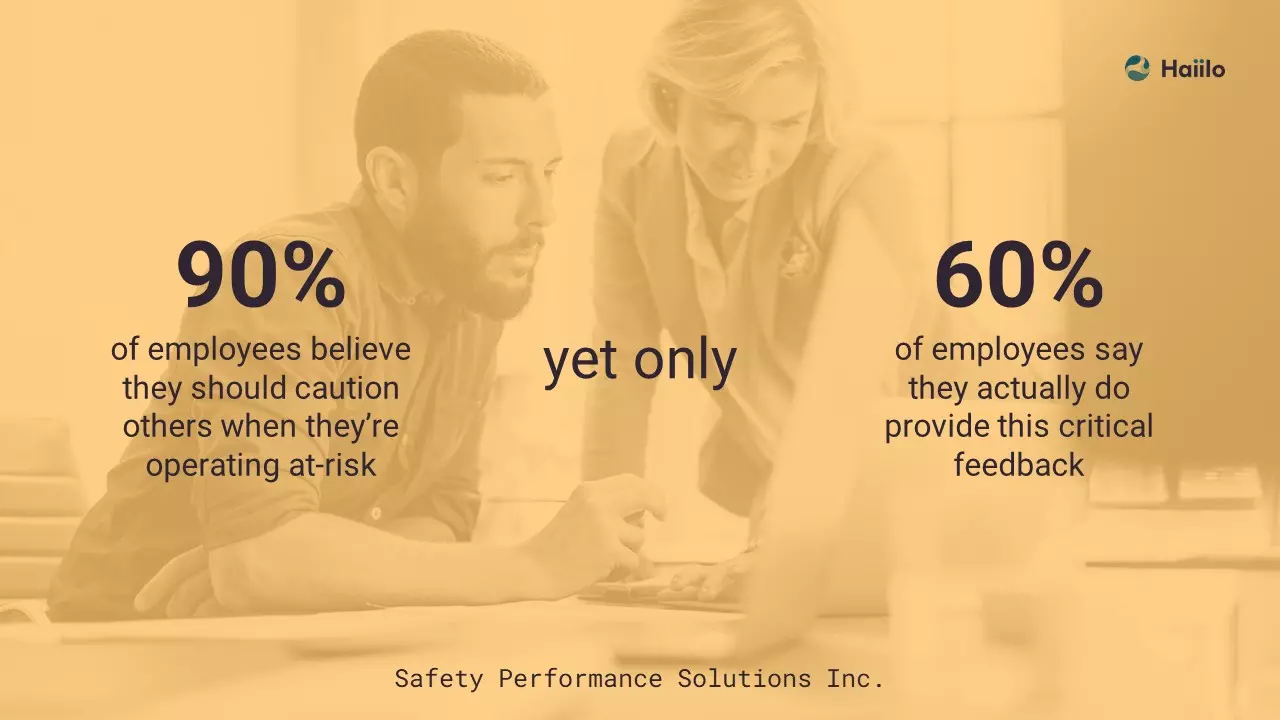 a quick stat from safety performance solutions inc.