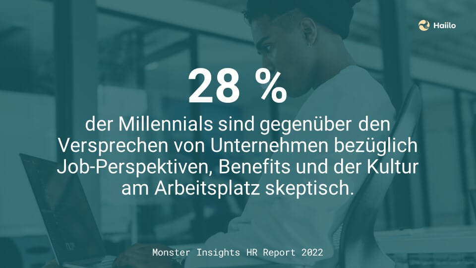 Studie: 28 % der Millennials sind gegenüber den Versprechen von Unternehmen bezüglich Job-Perspektiven, Benefits und der Kultur am Arbeitsplatz skeptisch