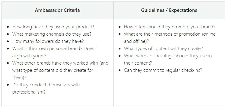 criteria and guidelines for brand advocates
