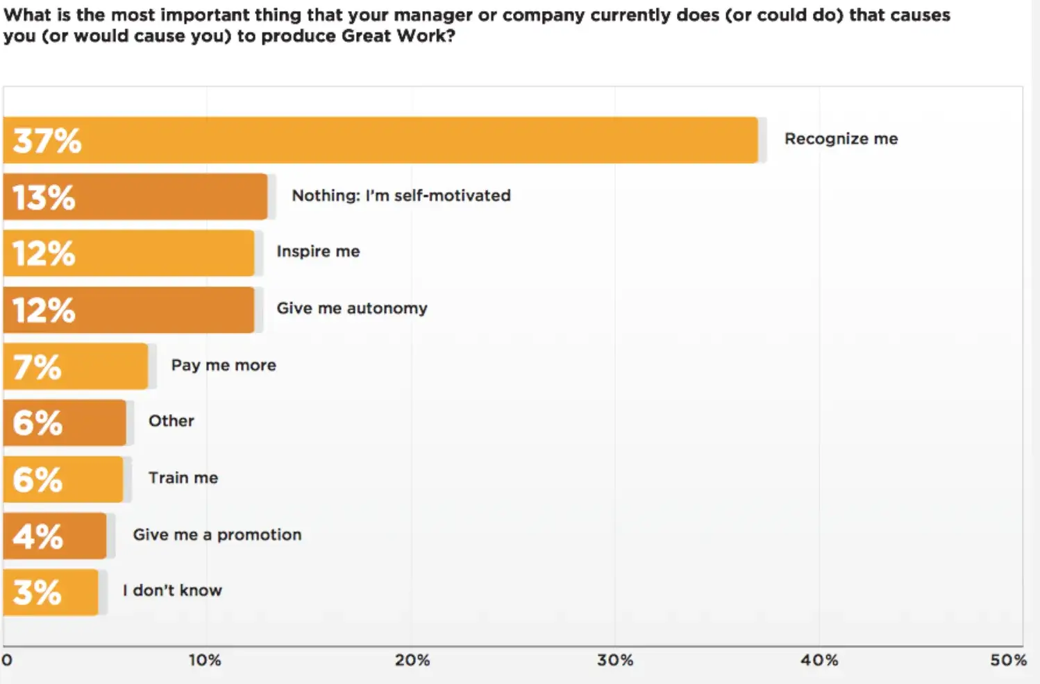 employee-recognition-in-the-work-chart