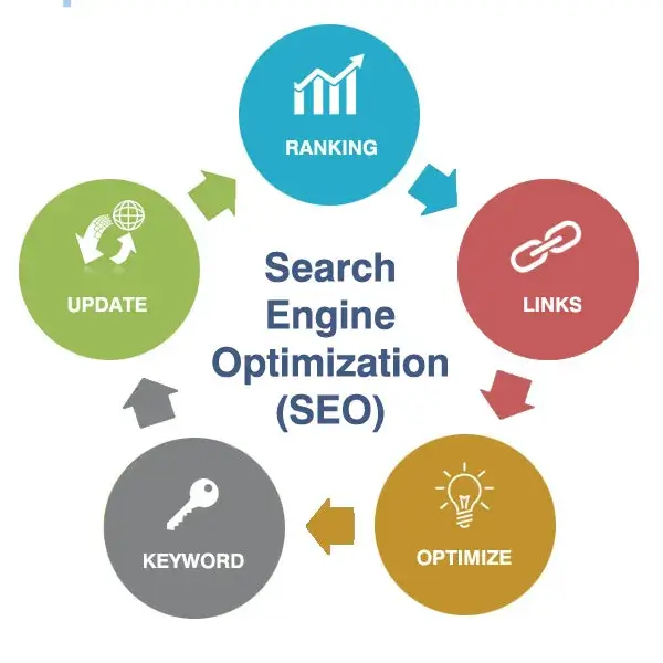 an illustration of search engine optimization