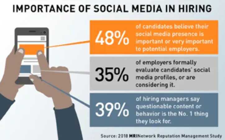 importance of social media in hiring