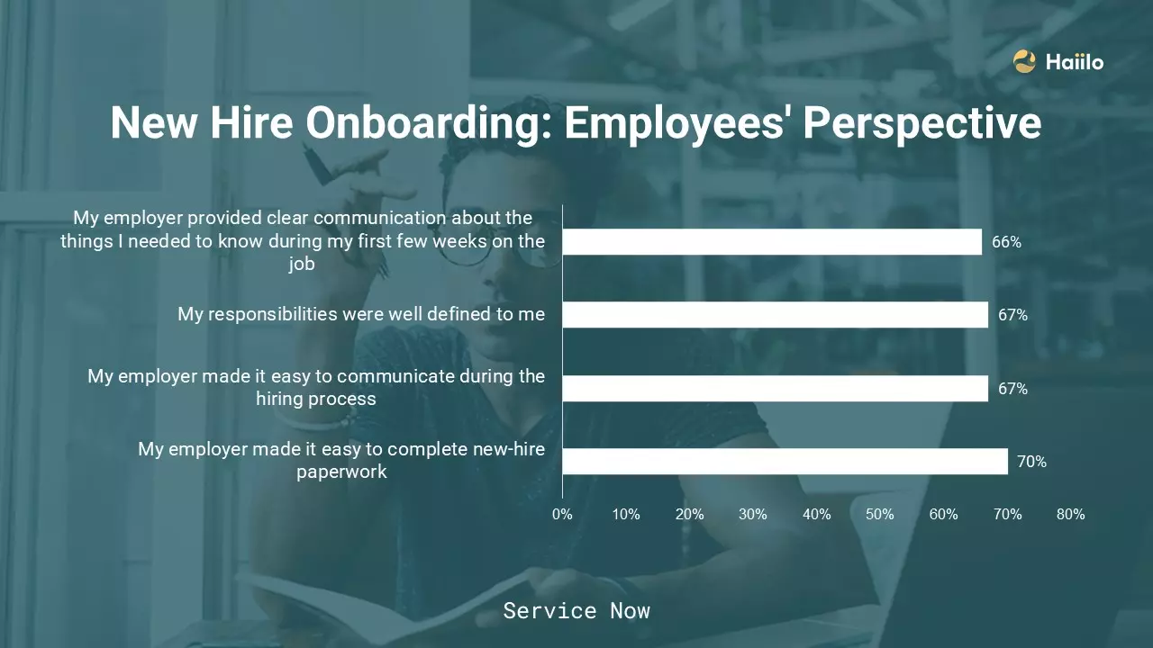 New hire onboarding: employees' perspective