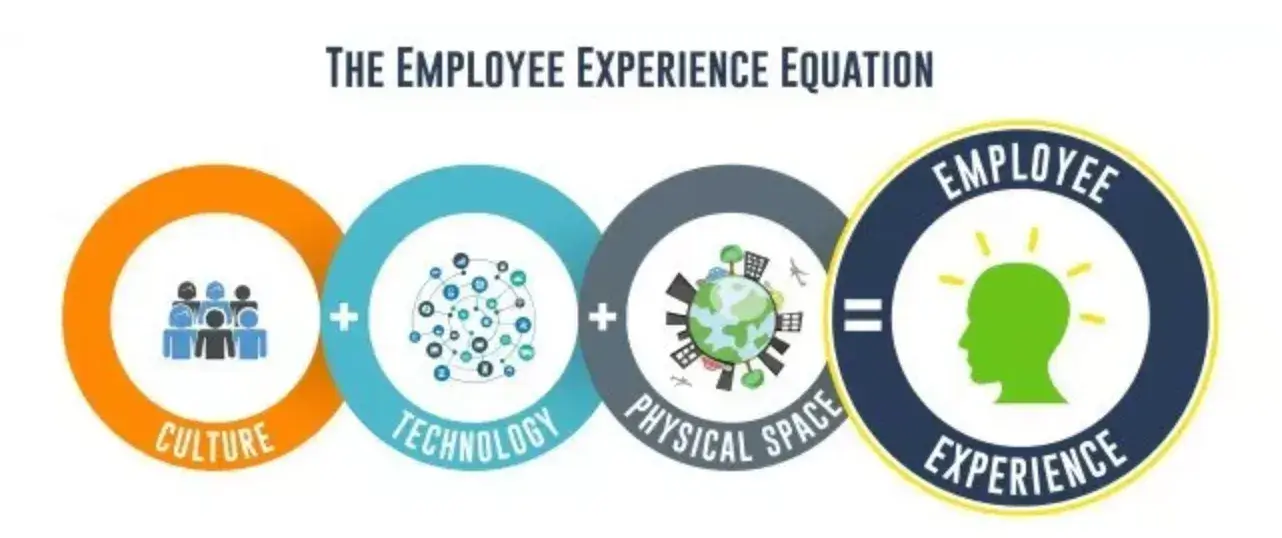 the-employee-experience-equation