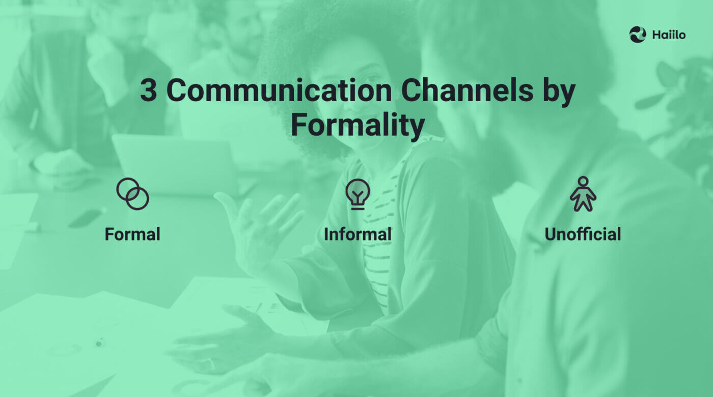 communication-channels
