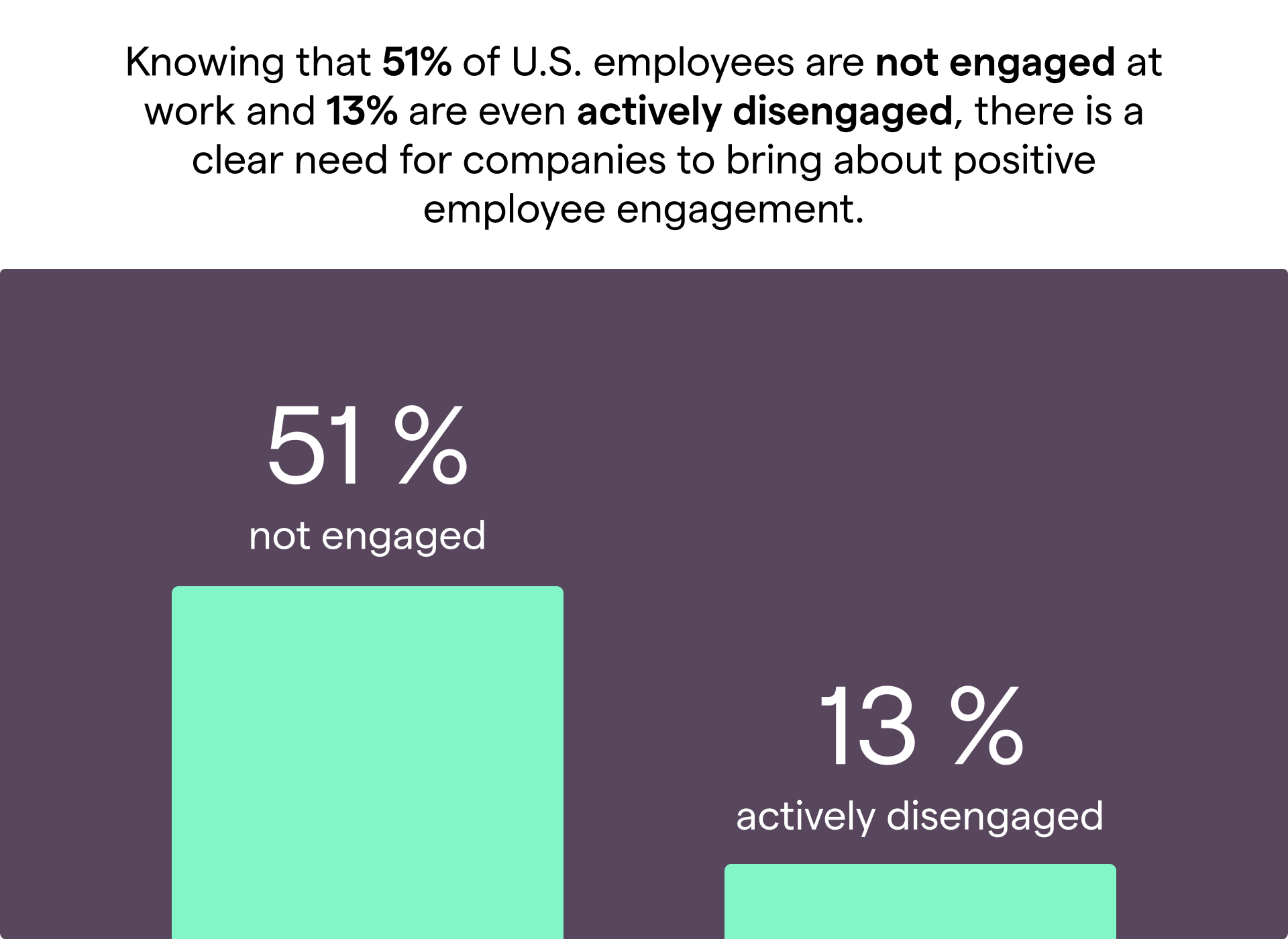 graph showing employee engagement