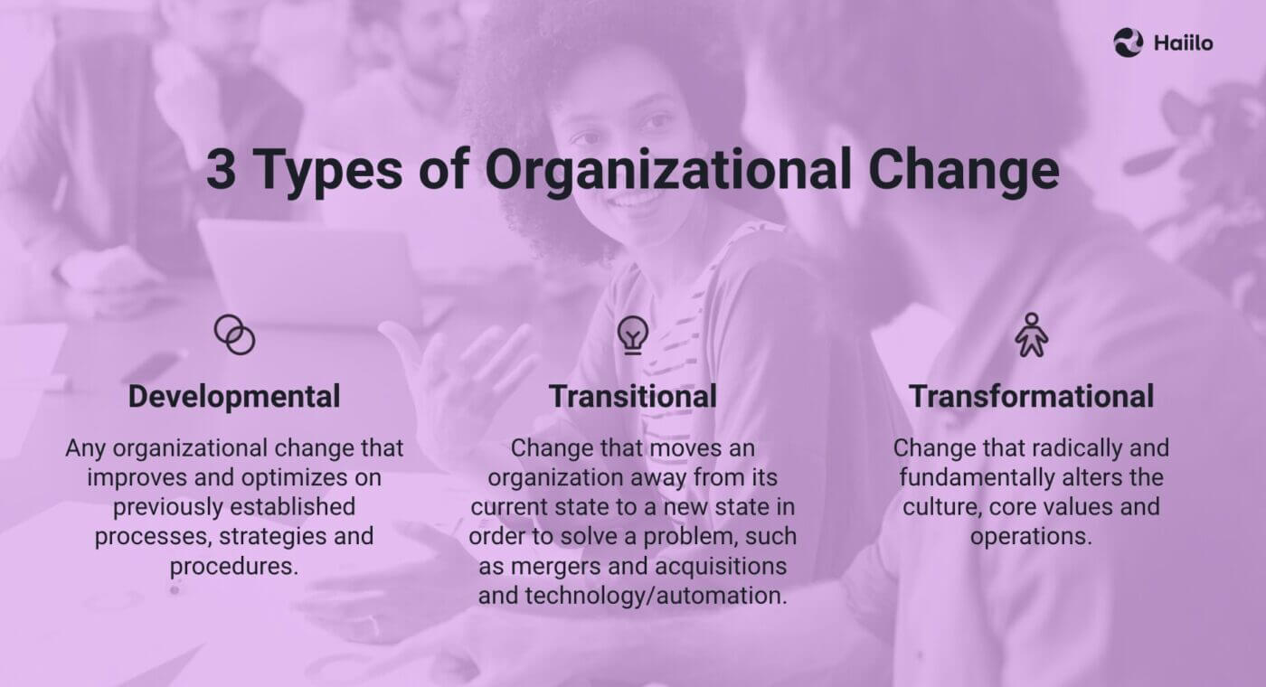 organizational-change-types