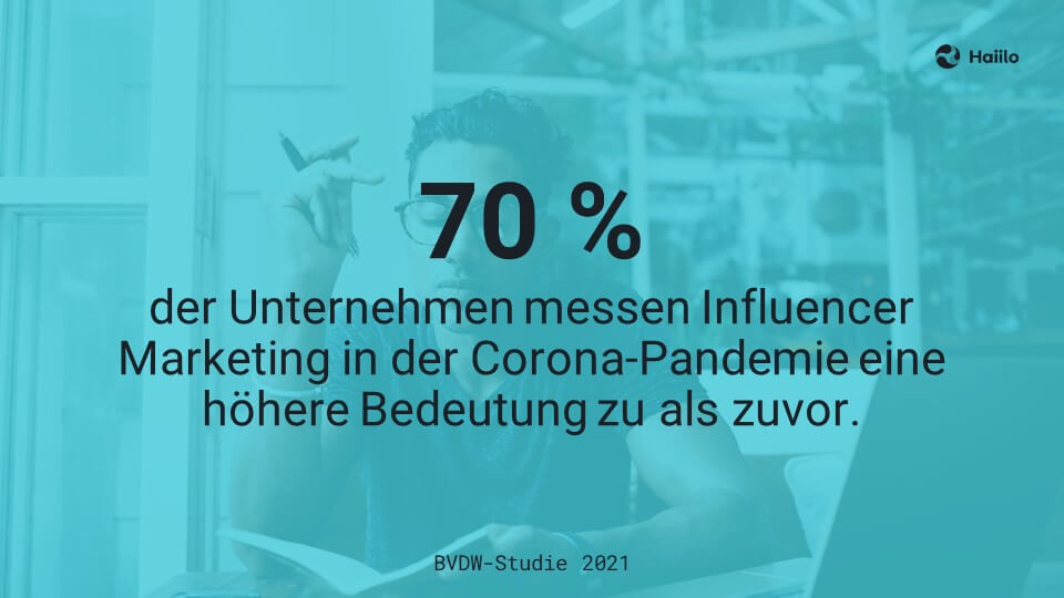 Studie Corporate Influencer: 70 % der Unternehmen messen Influencer Marketing in der Corona-Pandemie eine höhere Bedeutung zu als zuvor