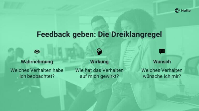 Mitarbeiter-Feedback In 5 Schritten – So Geht's! – Haiilo