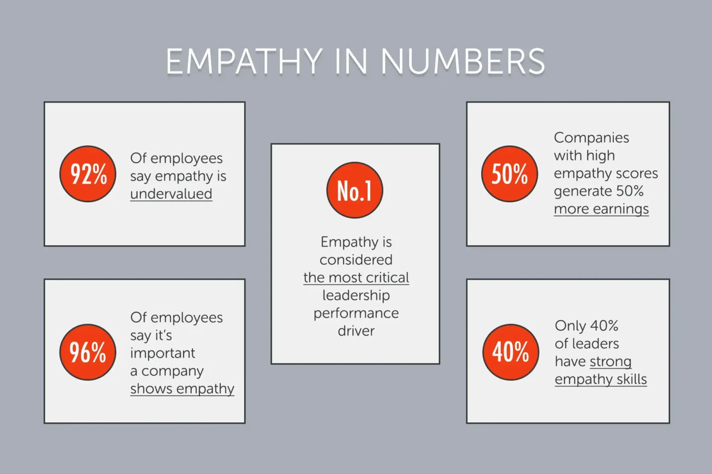 empathy in numbers