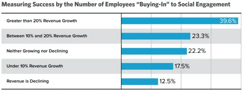 measuring success by the number of employees 