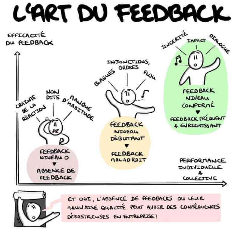 L'art du feedback