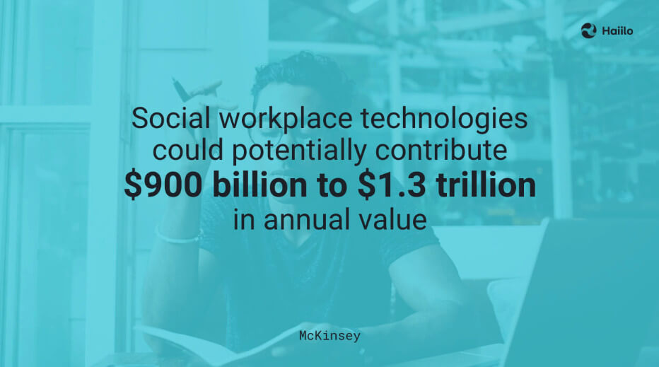 social-workplace-technology-roi