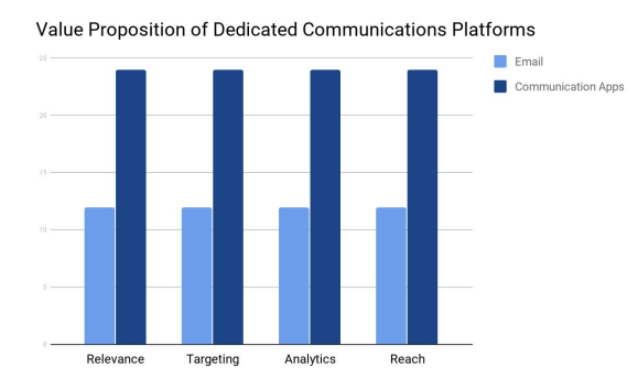 employee-communications-platforms-email