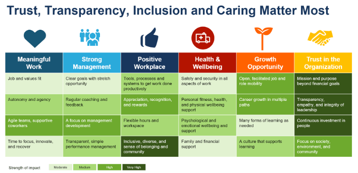 A Framework For How Any Company Can Design Amazing Employee Experiences –  Happy People – Better Business