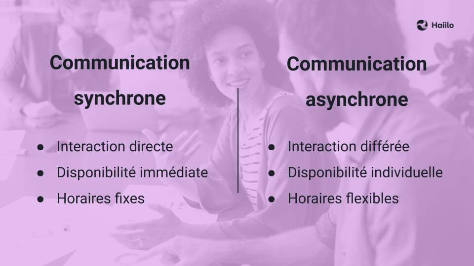 communication synchrone et asynchrone