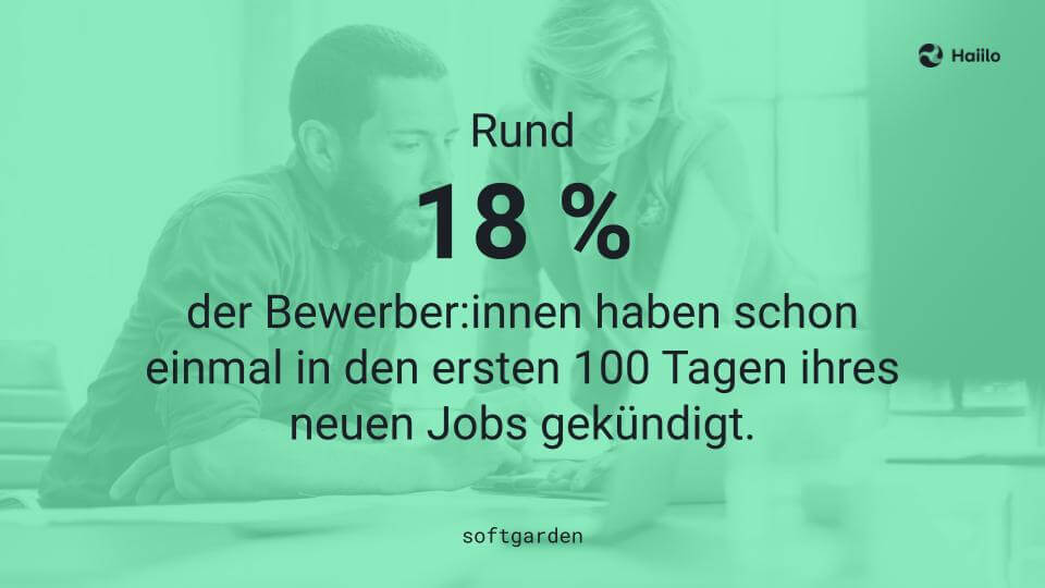 Studie: Rund 18 % der Bewerber:innen haben schon einmal in den ersten 100 Tagen ihres neuen Jobs gekündigt