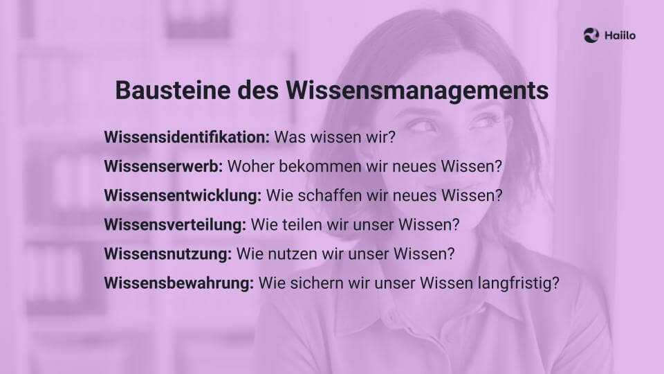 Die sechs Bausteine des Wissensmanagements nach Probst, Raub und Romhardt