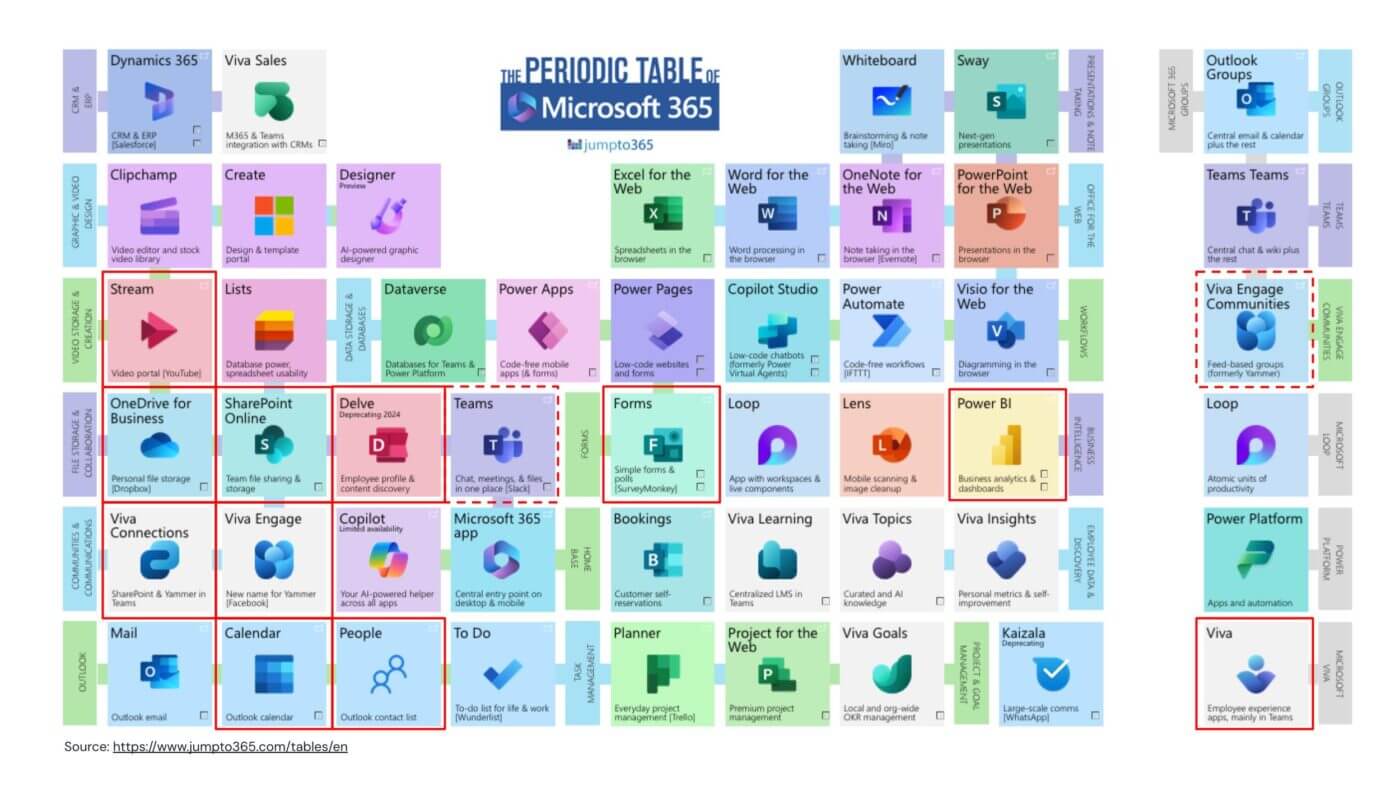 M365_periodic_table