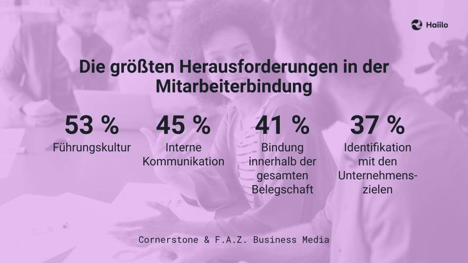 Die größten Herausforderungen in der Mitarbeiterbindung