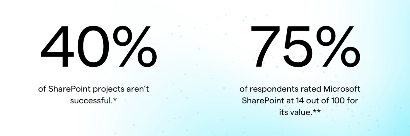 SharePoint-Fakten