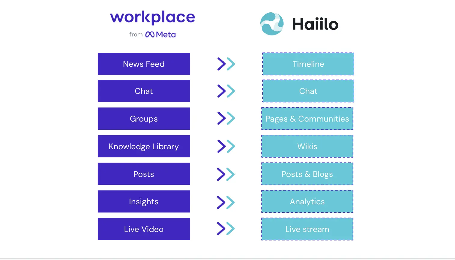 Workplace_by_Meta_migration_features