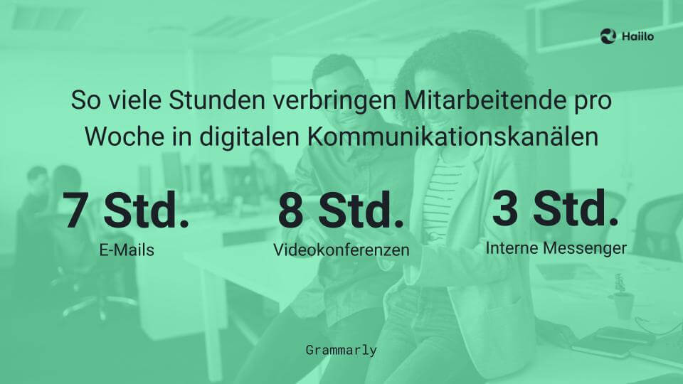 Studie: So viele Stunden verbringen Mitarbeitende pro Woche in digitalen Kommunikationskanälen: E-Mails: 7 Stunden, Video- und Telefonkonferenzen: 8 Stunden, Interne Messenger: 3 Stunden.